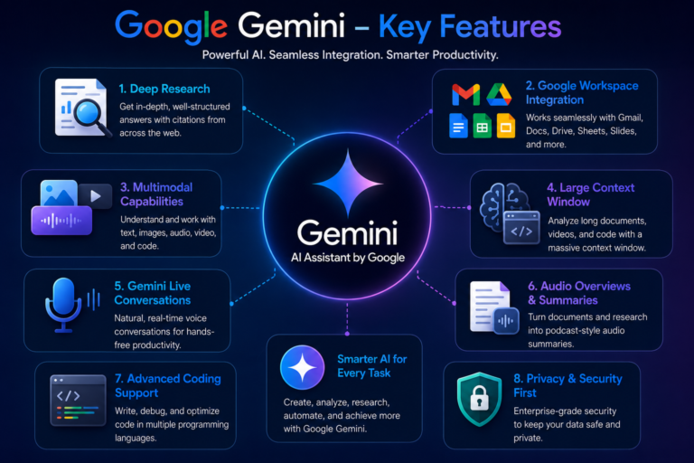 Google Gemini Review