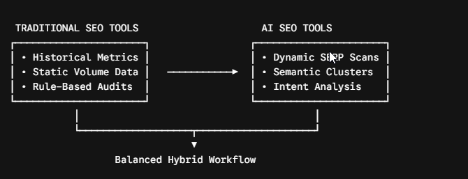 AI SEO Tools vs Traditional SEO Tools