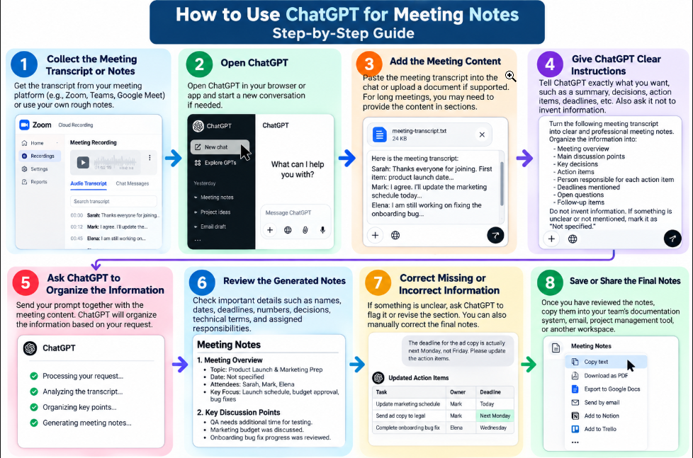 How to Use ChatGPT for Meeting Notes