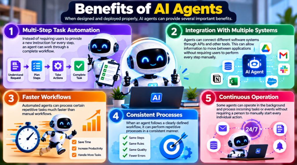 Benefits of AI Agents