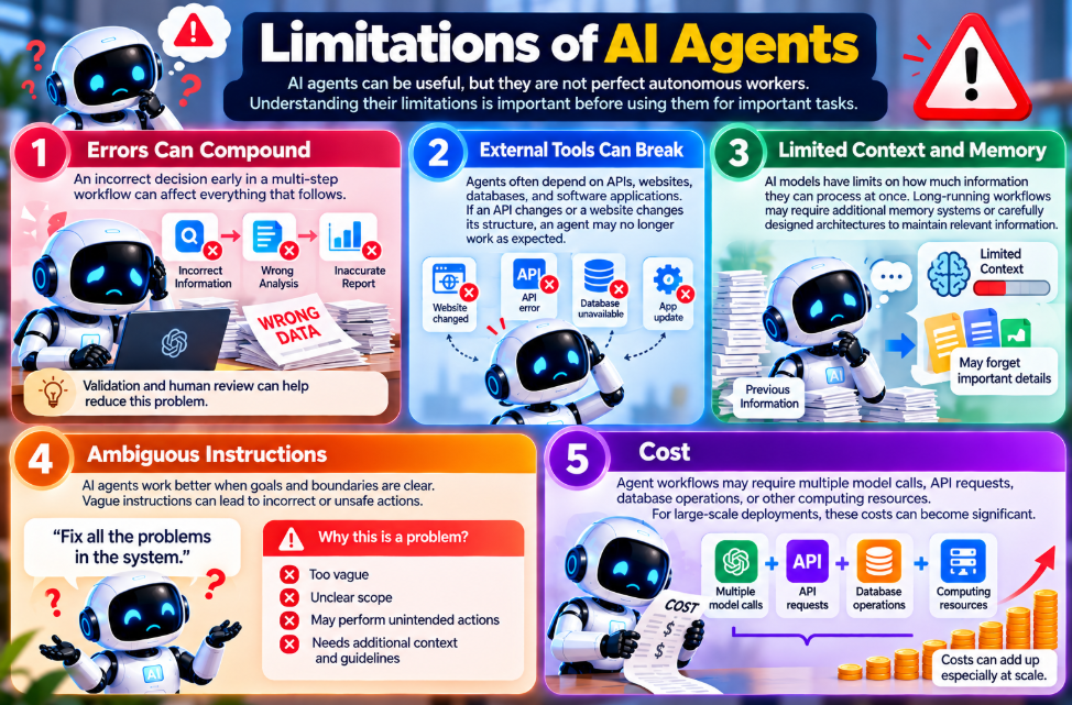 Limitations of AI Agents