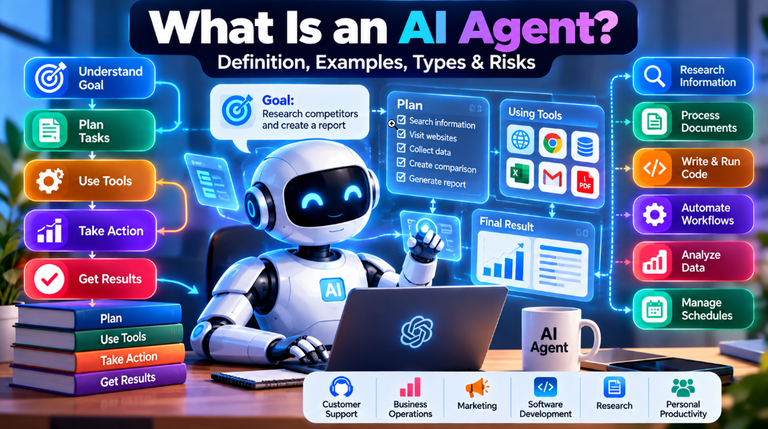 What Is an AI Agent